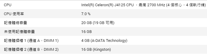 QNAP TS-453D 加RAM - NAS 專集- 電腦領域HKEPC Hardware - 全港No.1