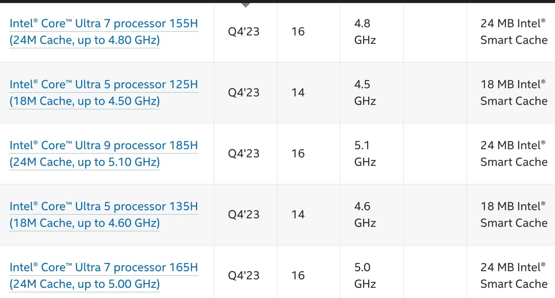 Intel Core Ultra 處理器正式到來，將Intel 領入AI 時代- 系統組件- 電腦領域HKEPC Hardware - 全港No.1  PC討論區